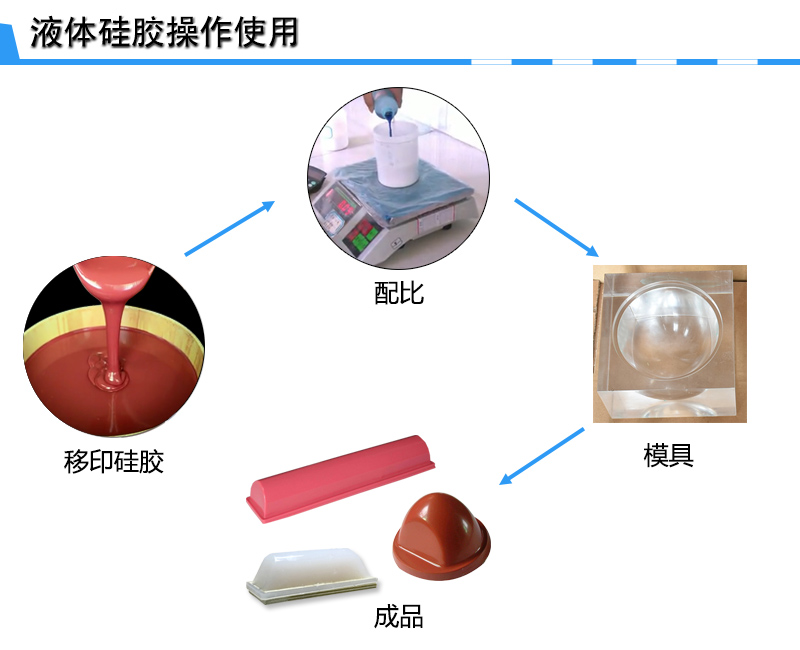 宏圖移印硅膠，您工廠的不二選擇！